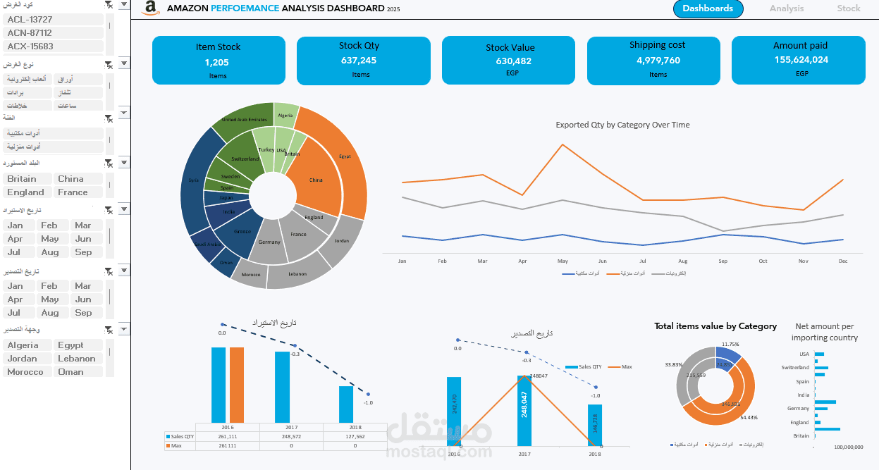 Sales Dashboard Analysis باستخدام الاكسيل