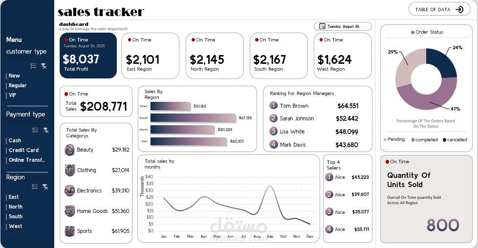superstore sales dashboard on excel