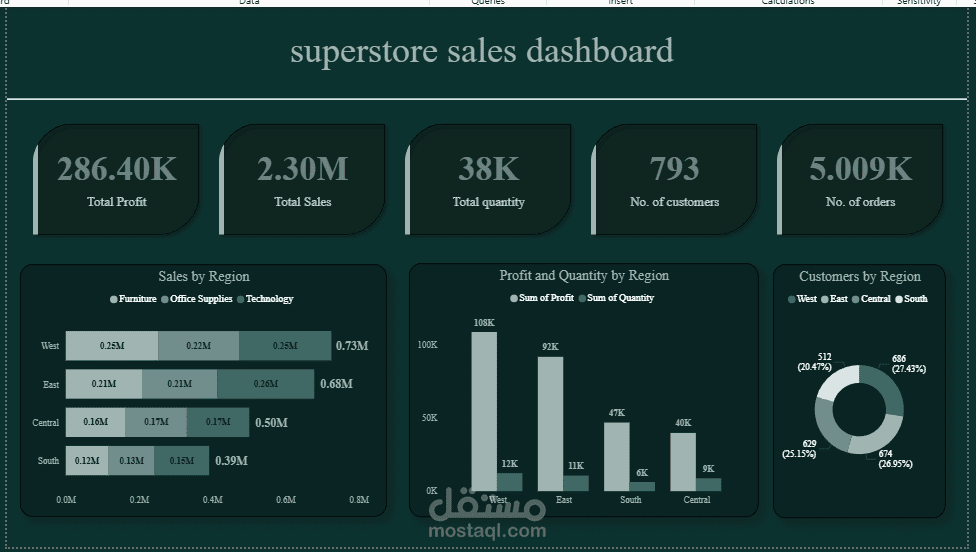 mini superstore dashboard n power BI