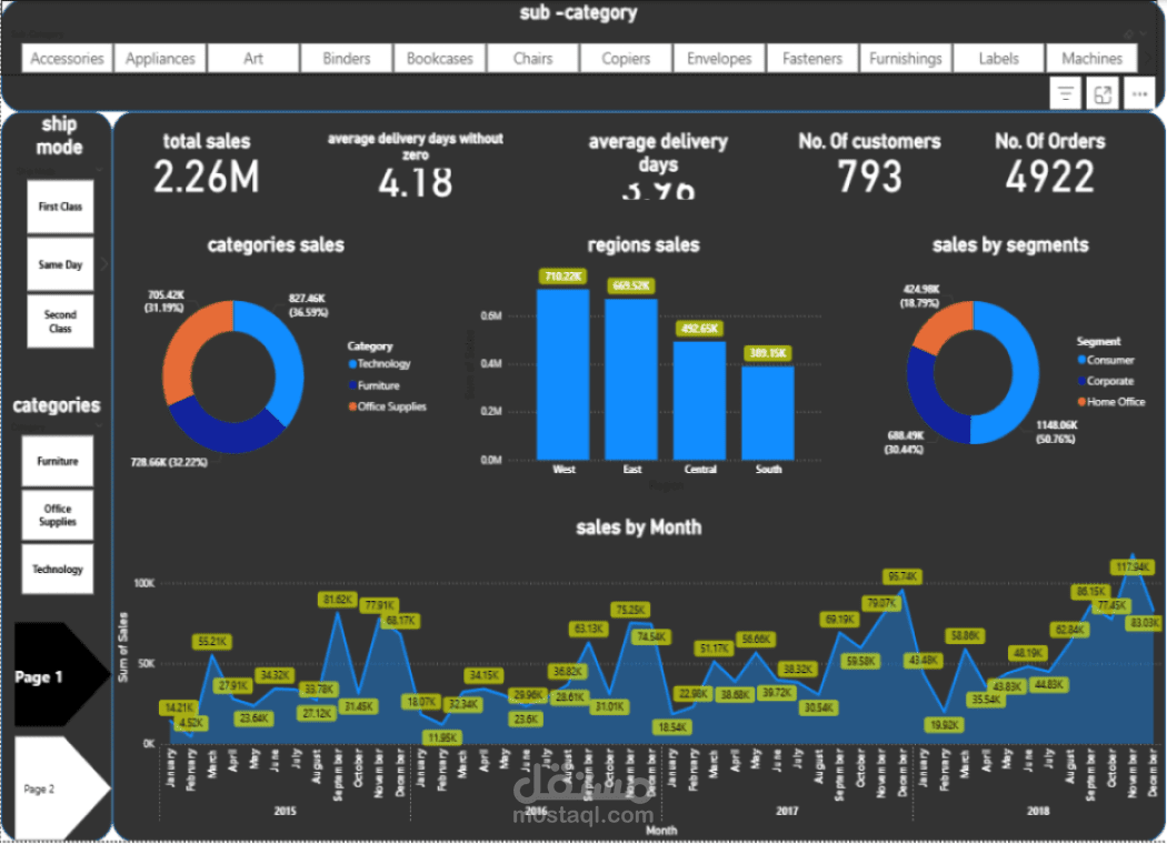 استعراض بيانات موقع بيع اونلاين