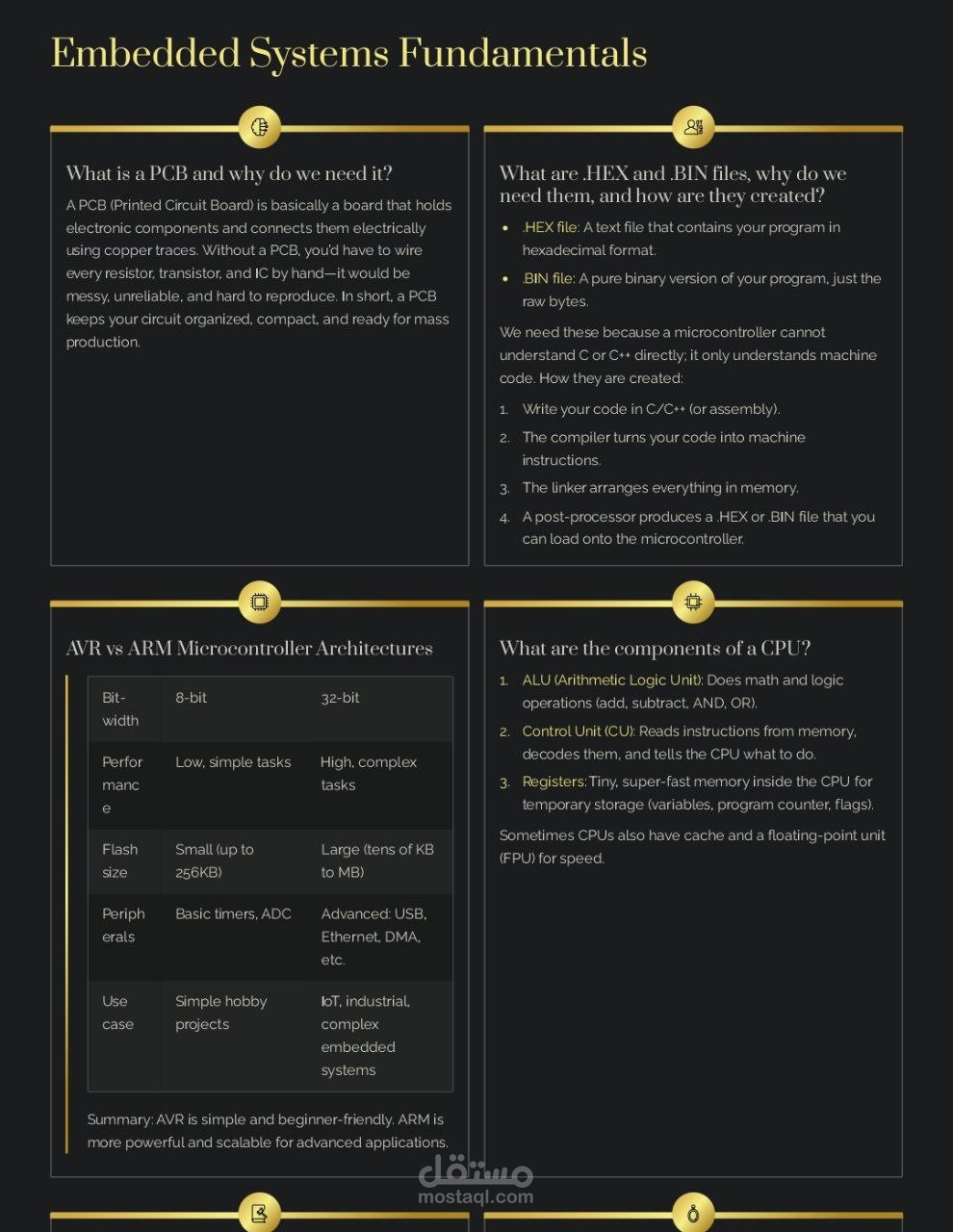 تحويل وتنسيق الملفات (Word ↔ PDF) باحترافية وتصميم أنيق
