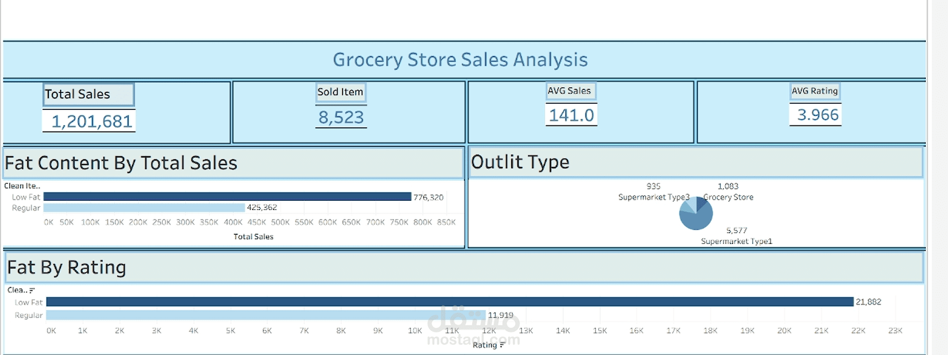 تحليل البيانات باستخدام Tableau