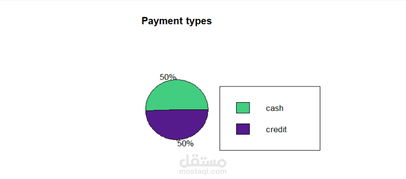 Grocery Transactions Analysis & Clustering translate - تحليل معاملات البقالة والتجميع