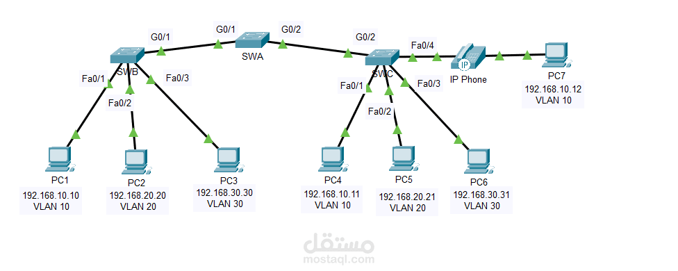 design a network