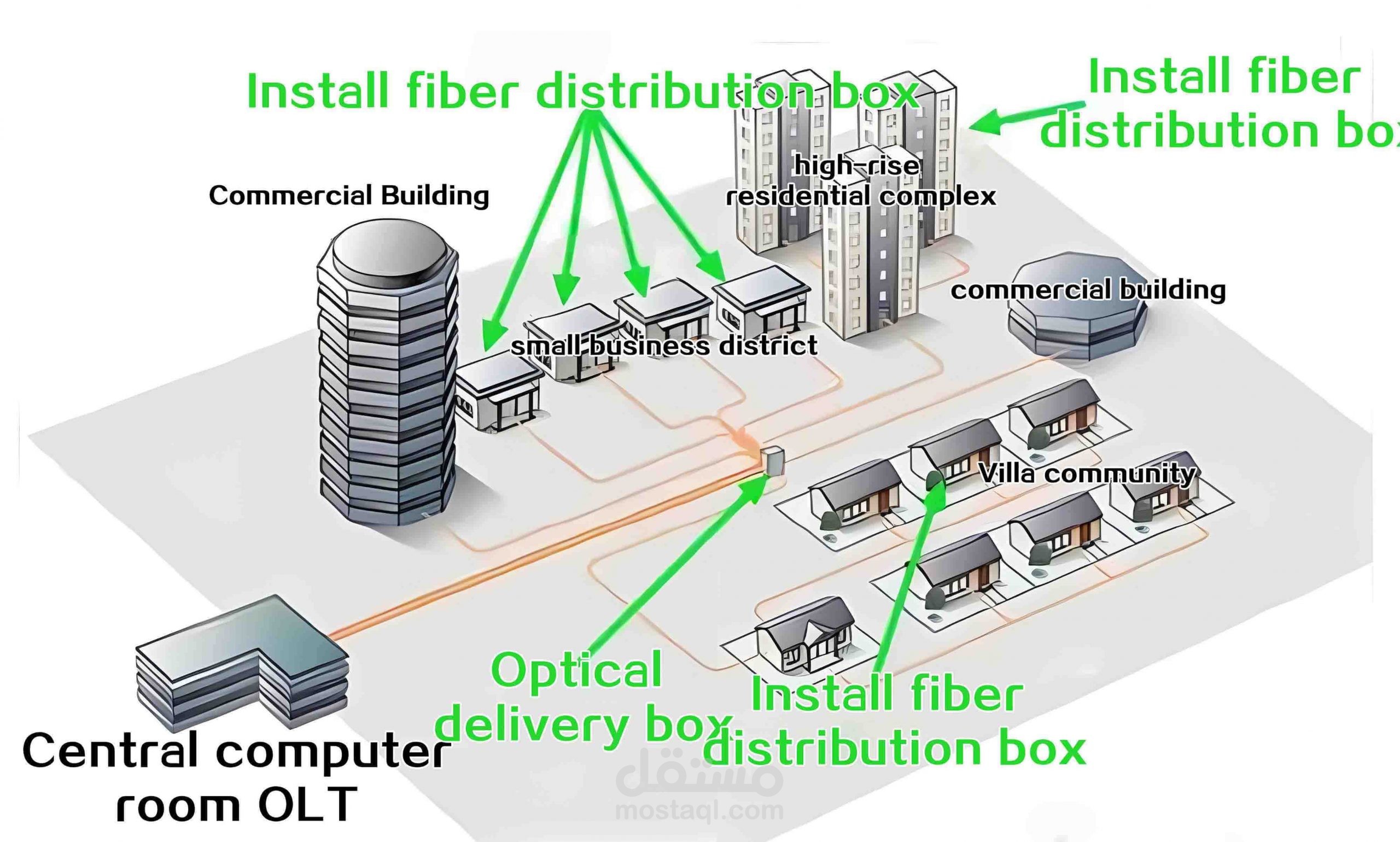FTTH project