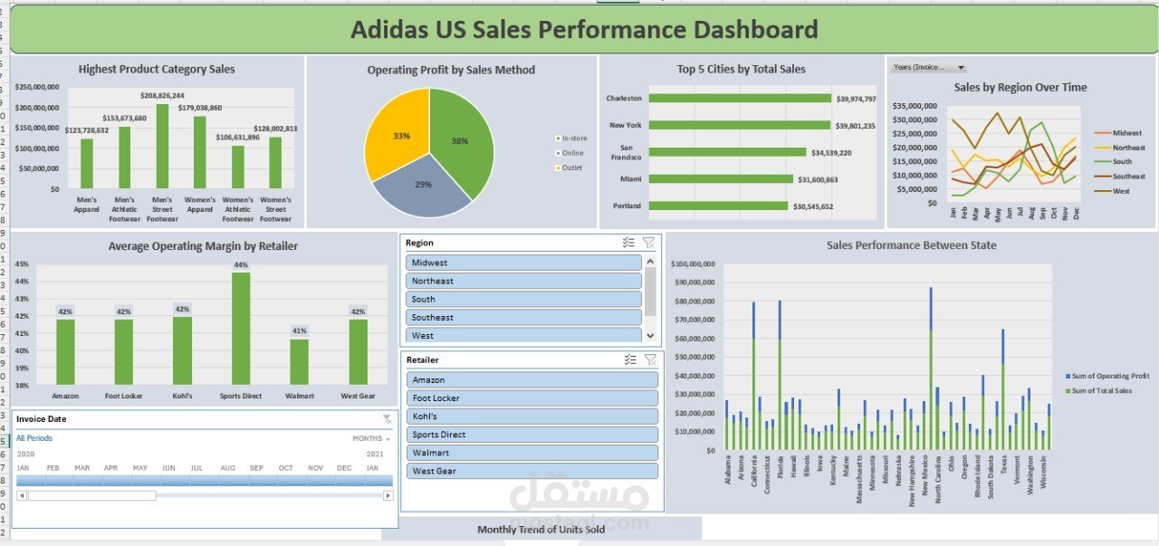 Adidas US Sales Analysis Using Excel