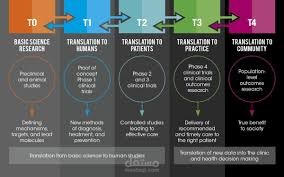 translation of research