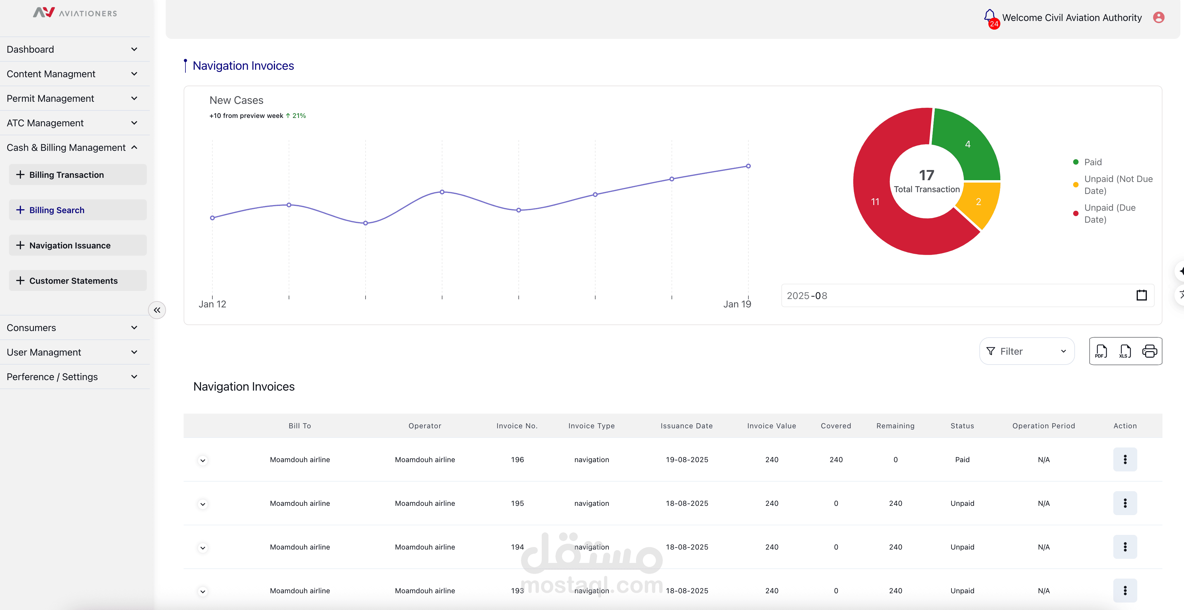 Civil Aviation Authority Dashboard
