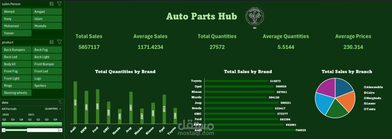 تنظيف وتحليل البيانات وإنشاء Dashboard تفاعلي باستخدام Microsoft Excel