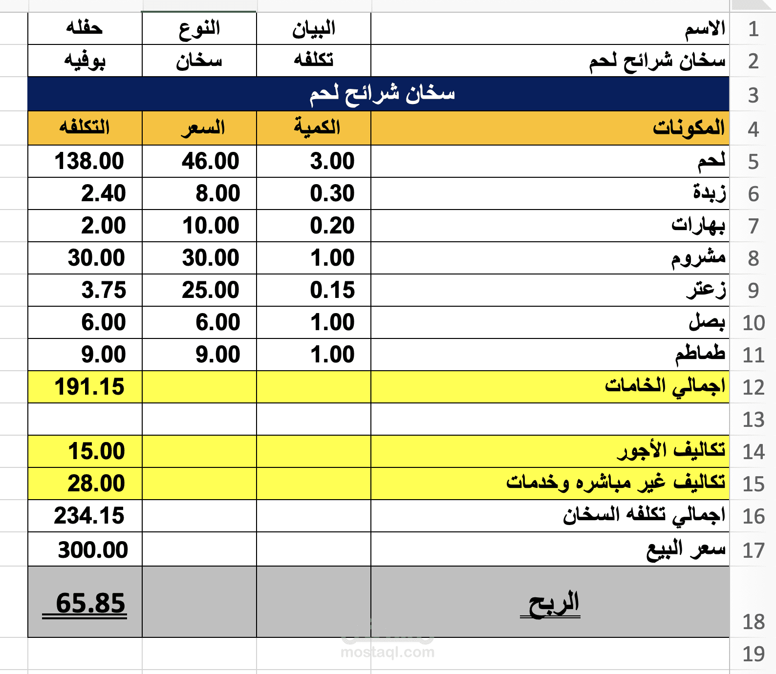 محاسب ماليه وتكاليف مطاعم وكافيهات