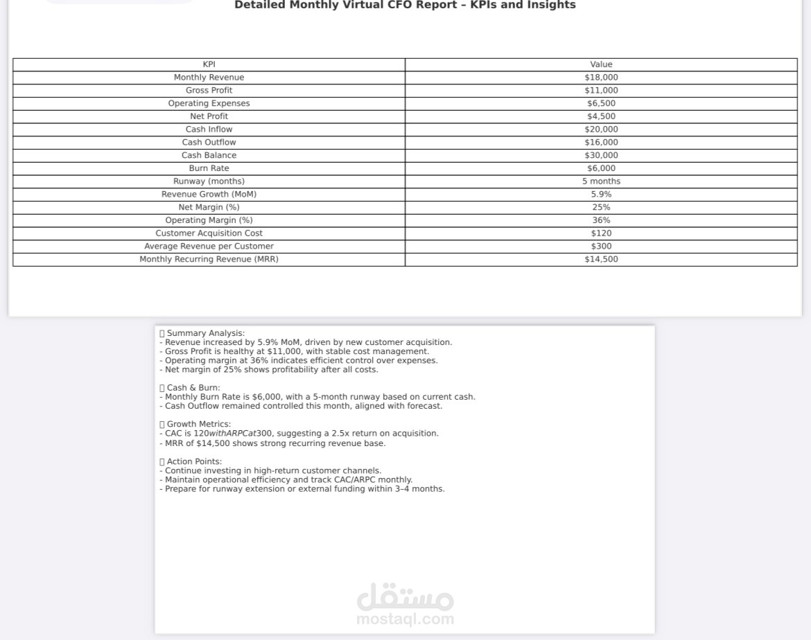 Virtual CFO – Monthly Financial Oversight for SMEs & Startups