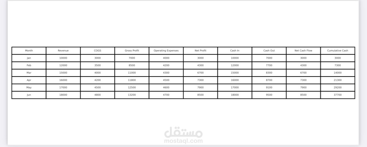 Dynamic Financial Model for Startup Business – Google Sheets & Excel