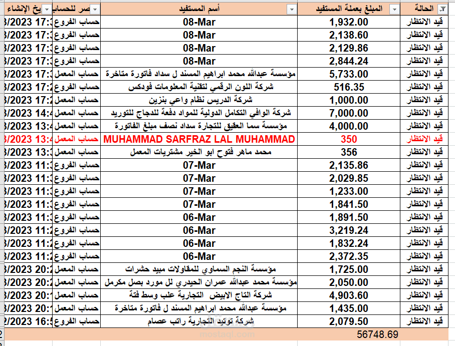 شركة رواد اليسار