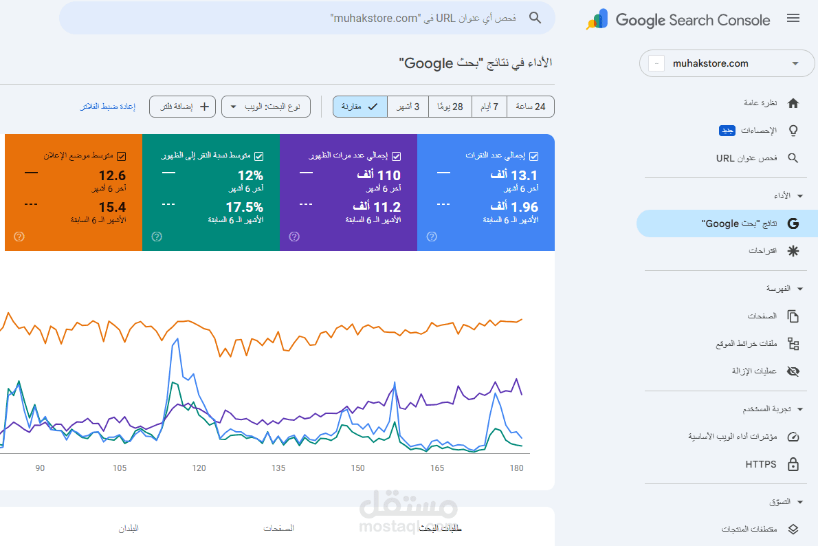 إنجاز عملي في SEO - تطور المتاجر عن طريق تحسينات السيو