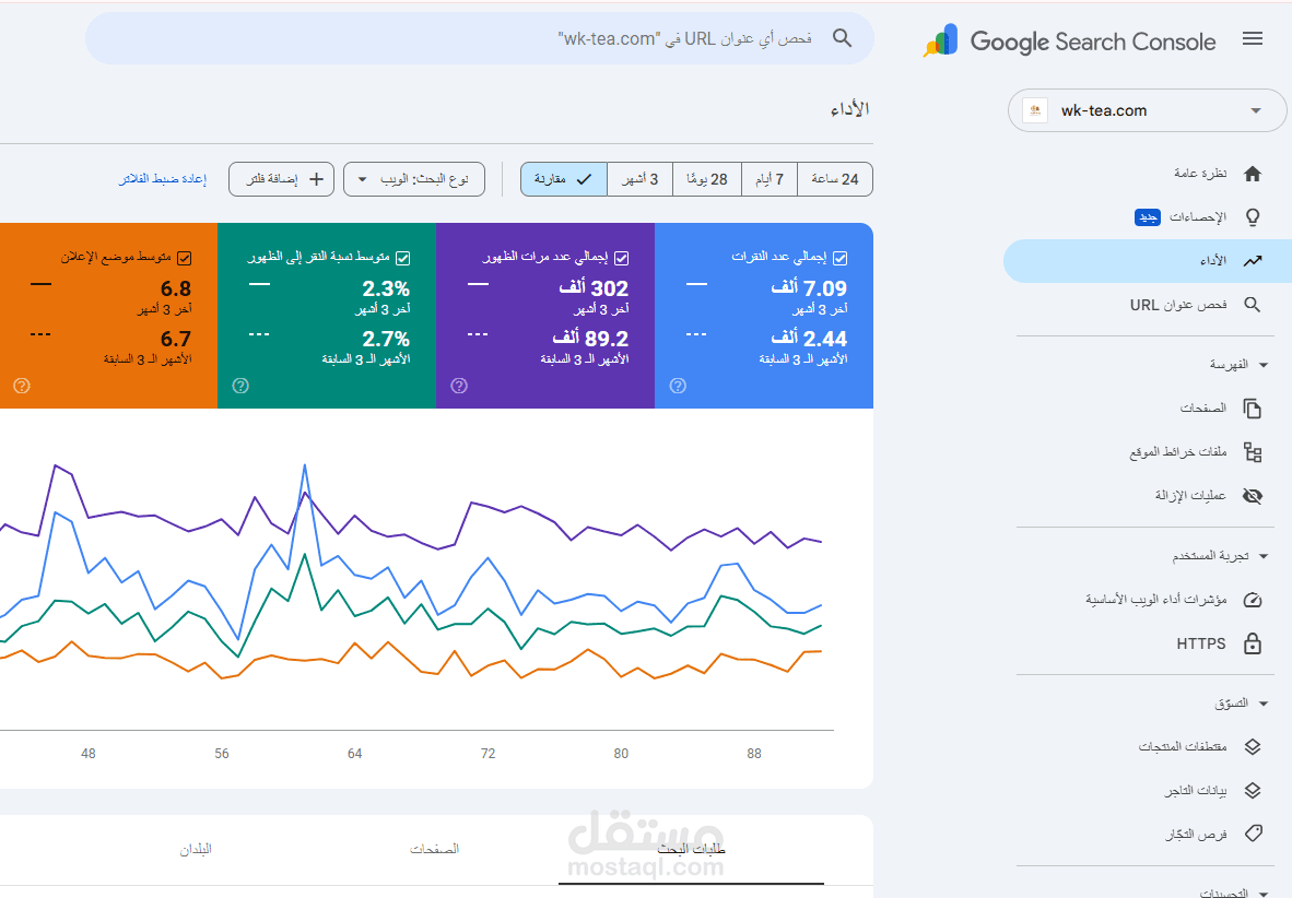 إنجاز عملي في SEO لمتجر واردات لكويت