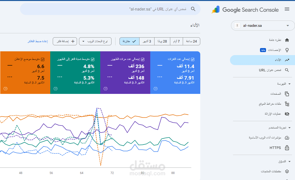إنجاز عملي في SEO لمتجر al-nader.sa