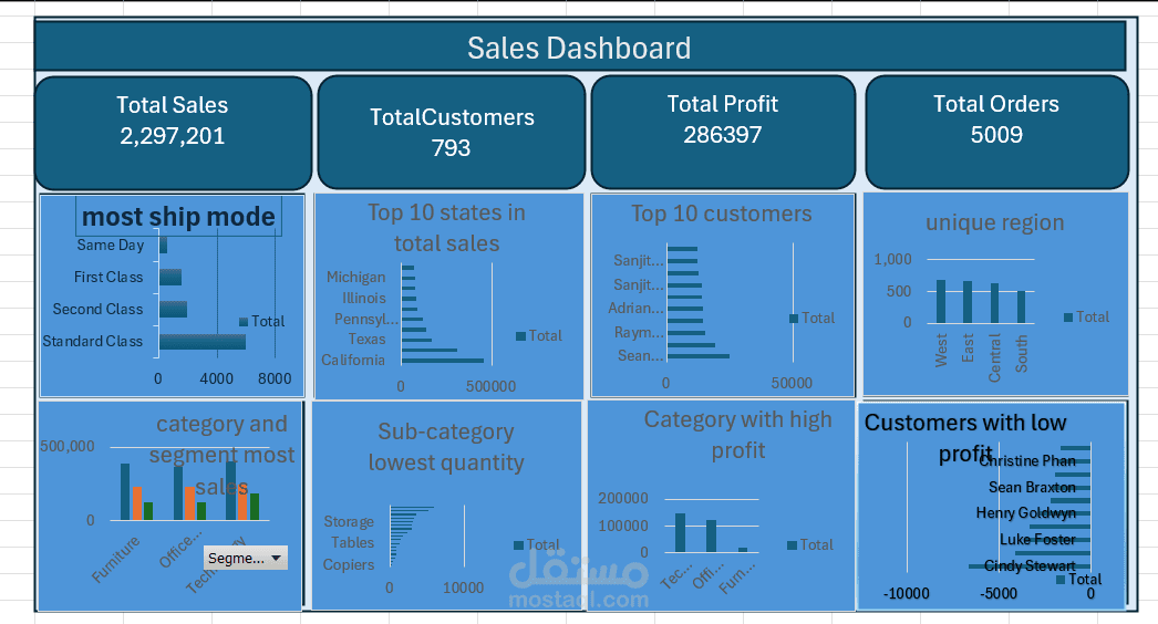 Sales analytics by excel