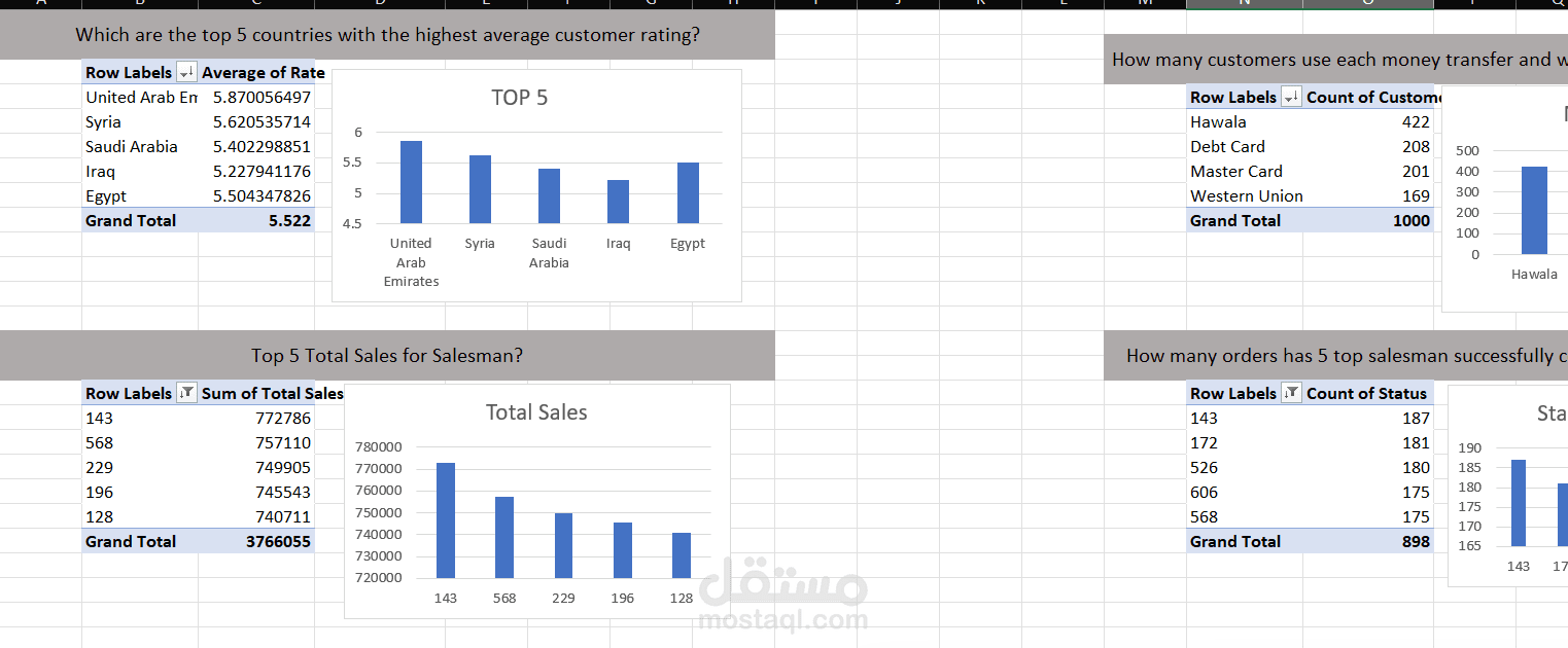 تحليل بيانات باستخدام Microsoft Excel والإجابة على 10 أسئلة تحليلية