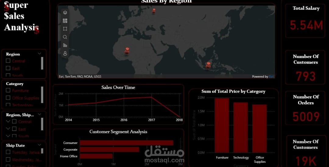 لوحة تحليل المبيعات التفاعلية (Power BI Dashboard) لعرض أداء الشركة حسب المناطق والفئات