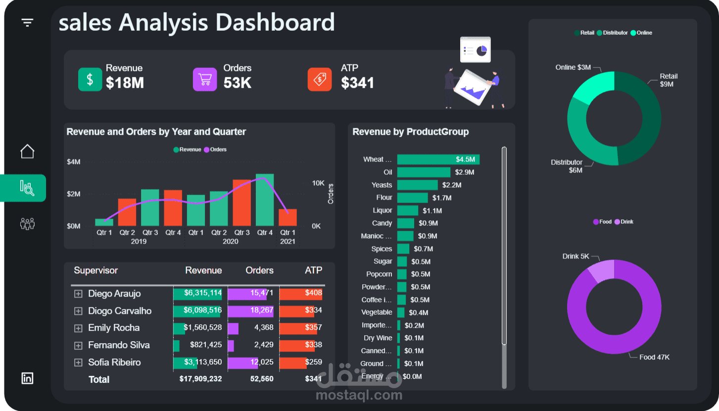 Sales analysis dashboard