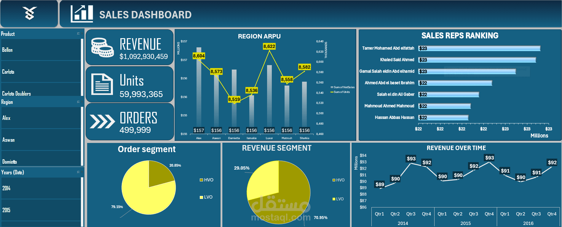 Sales Dashboard