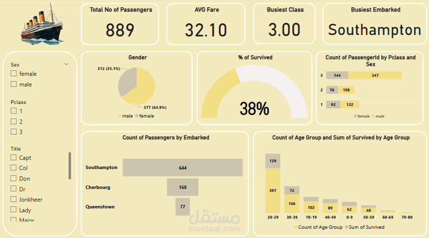 Power Bi Dashboard