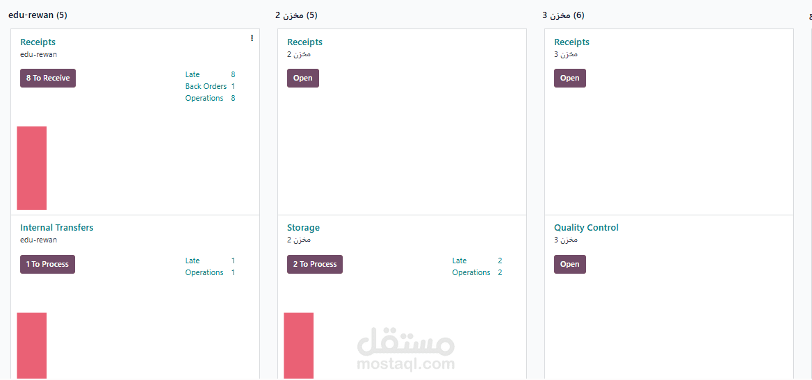 تم تنفيذ جميع أوامر الشراء على نظام Odoo من خلال تحديد المنتجات، وإنشاء أوامر الشراء، واستلامها، وتسجيل الفواتير والدفع مع تحديث المخزون تلقائياً.