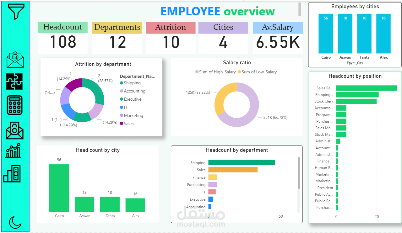 داشبورد تفاعلية للموارد البشرية باستخدام Power BI