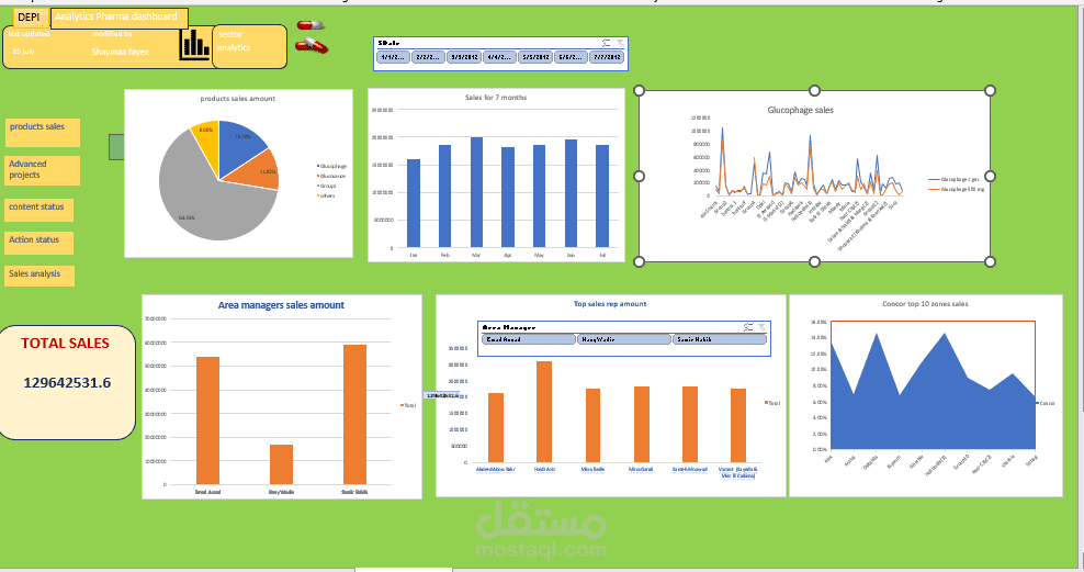 داشبورد تفاعلية لتحليل مبيعات شركة توزيع أدوية بالكسل