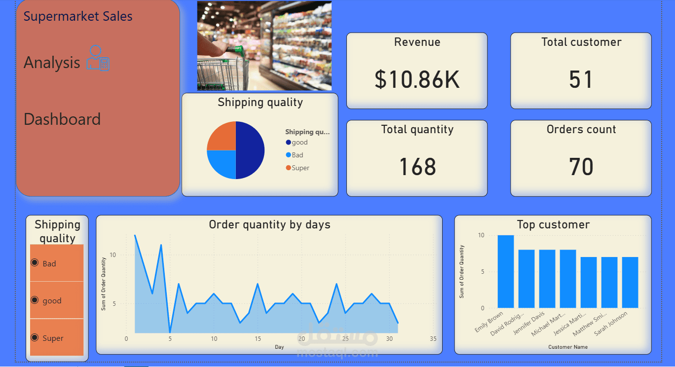 Supermarket Sales Dashboard