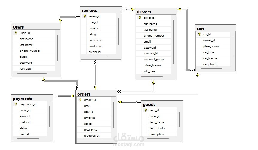 Heavy Go – Truck Transportation Database