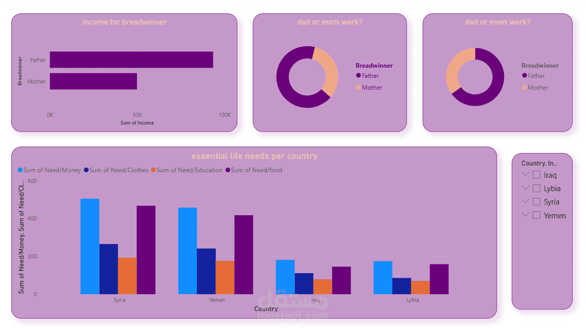 تقرير تفاعلي (داش بورد) powerbi