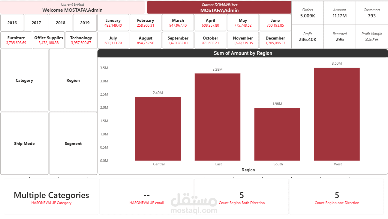 تحليل البيانات باستخدام DAX وإنشاء Metrics احترافية في Power BI