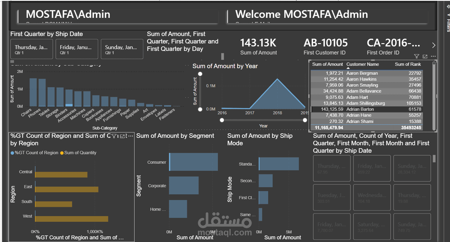 تصميم داشبورد احترافي لتحليل المبيعات باستخدام Tableau