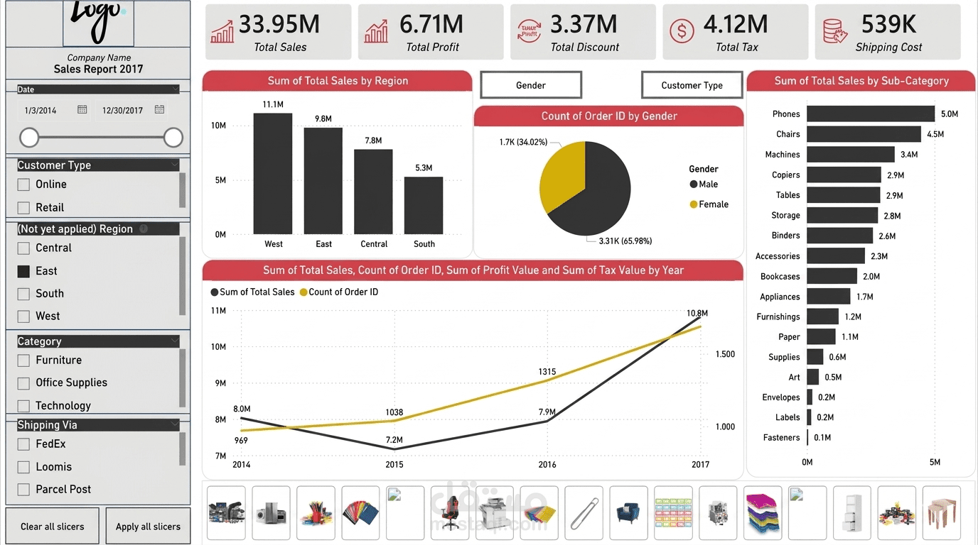 لوحة مؤشرات الأداء الاستراتيجي للمبيعات وتفاعل العملاء (Strategic Sales & Customer Insights Dashboard)