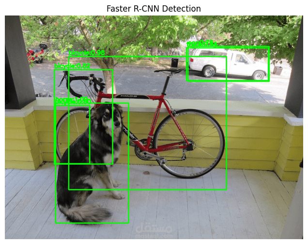 object detection using rcnn
