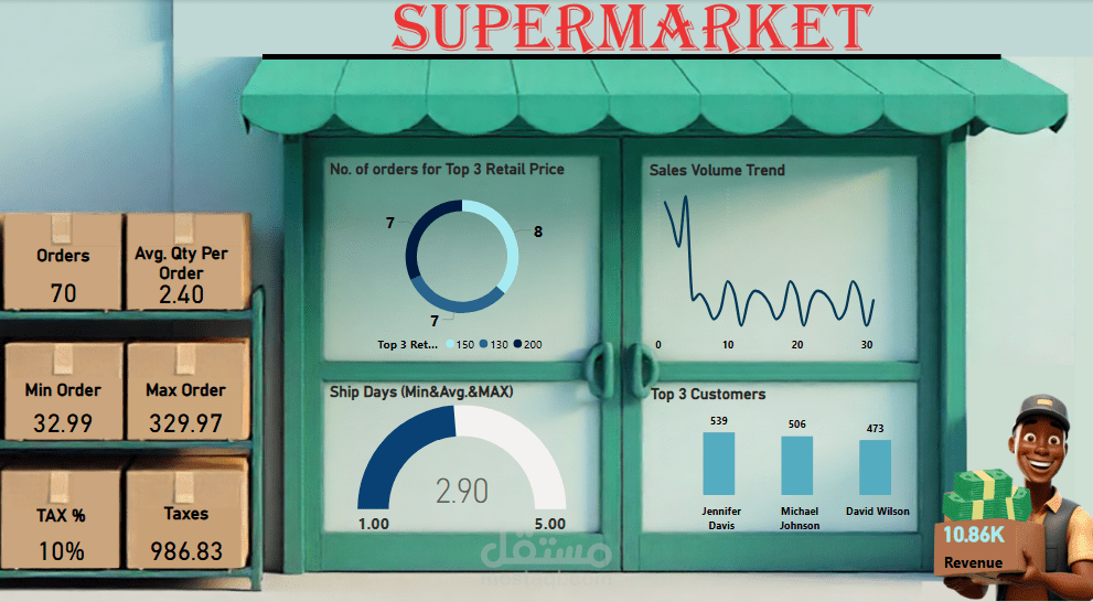 تحليل مبيعات سوبر ماركت باستخدام Power BI