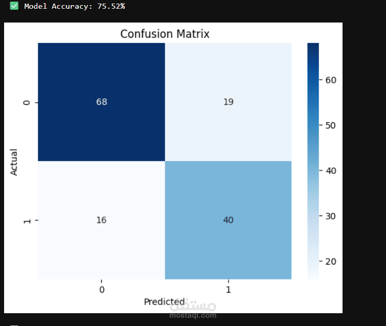 Machine Learning Model – Titanic Survival Prediction