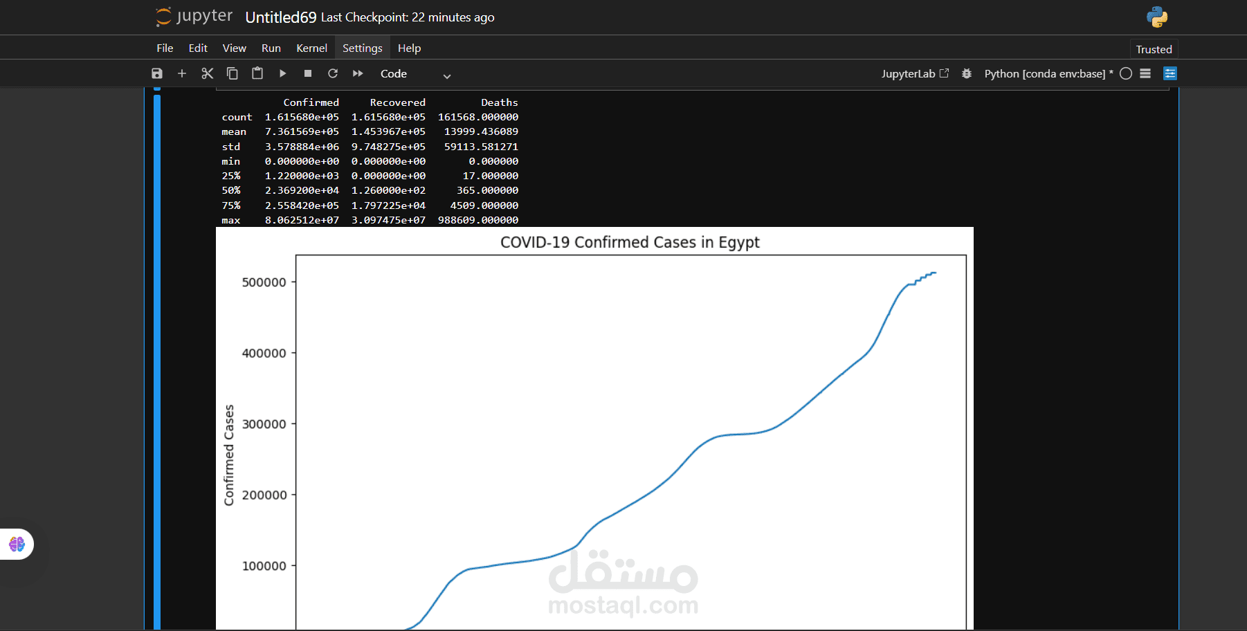 COVID-19 Data Analysis