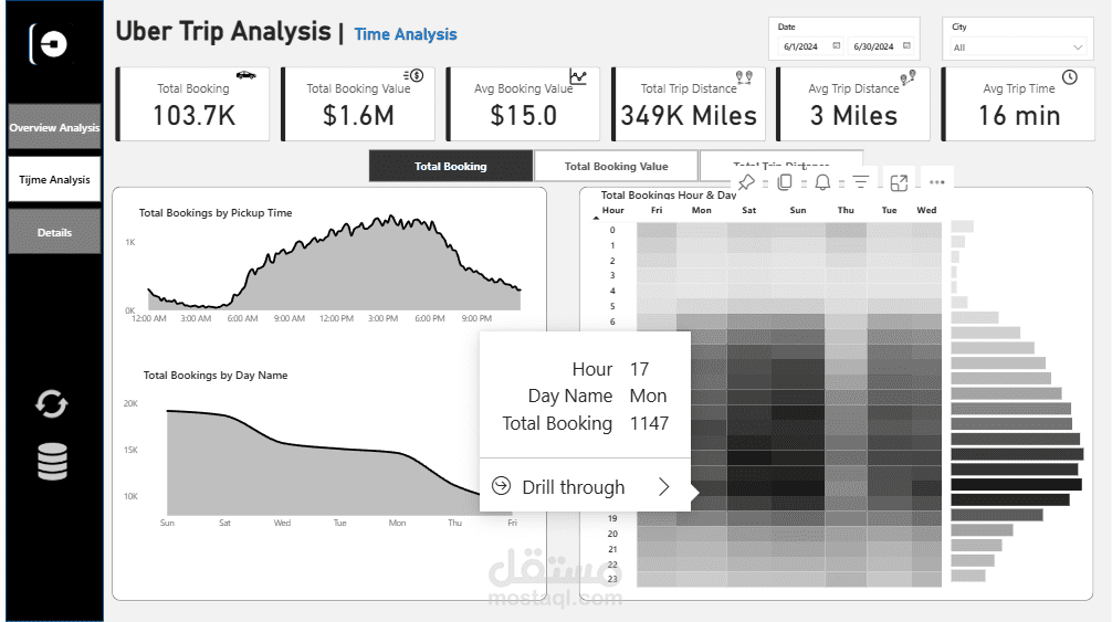 Uber Trip Analysis Dashboard