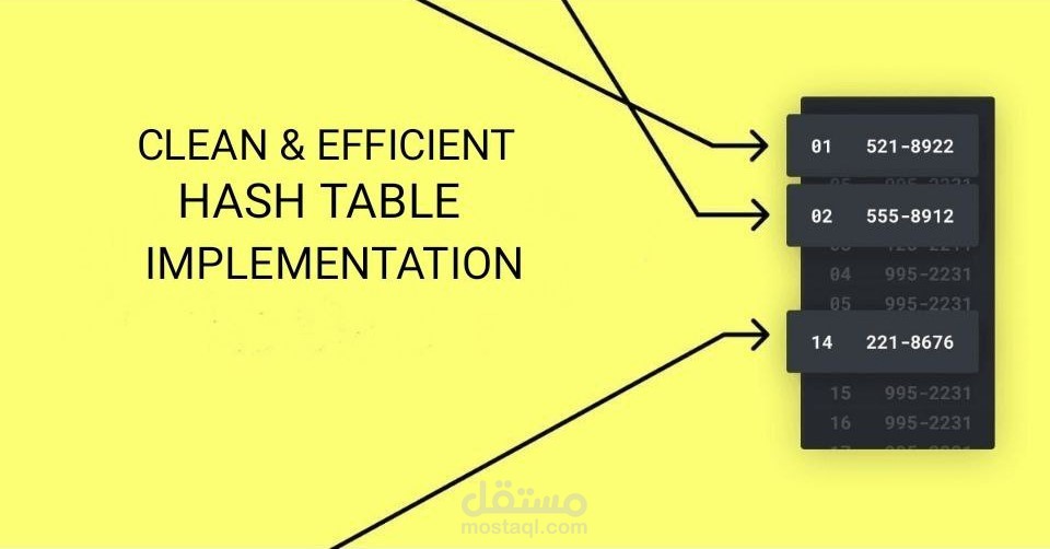 نفيذ جدول التجزئة (Hash Table) بأربع طرق في Java