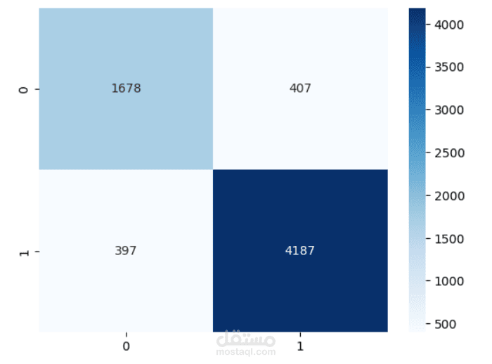 Hotel Booking Cancellation Prediction