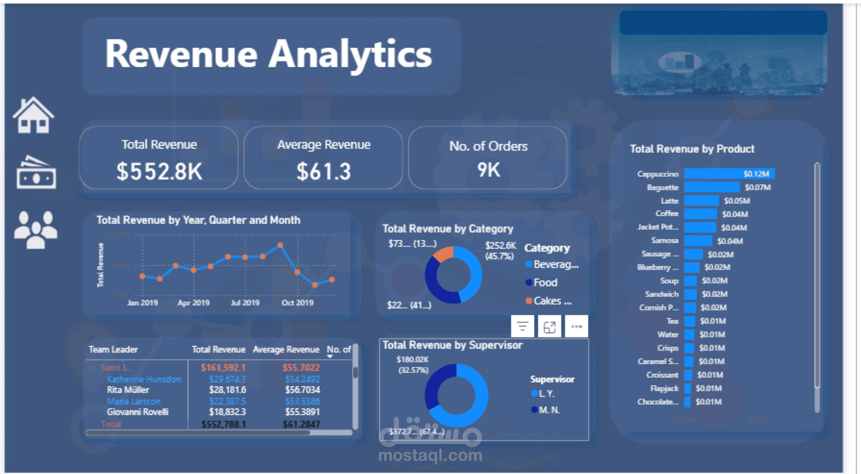 داشبورد (Dashboard) تحليل الإيرادات (Revenue Analytics Dashboard)