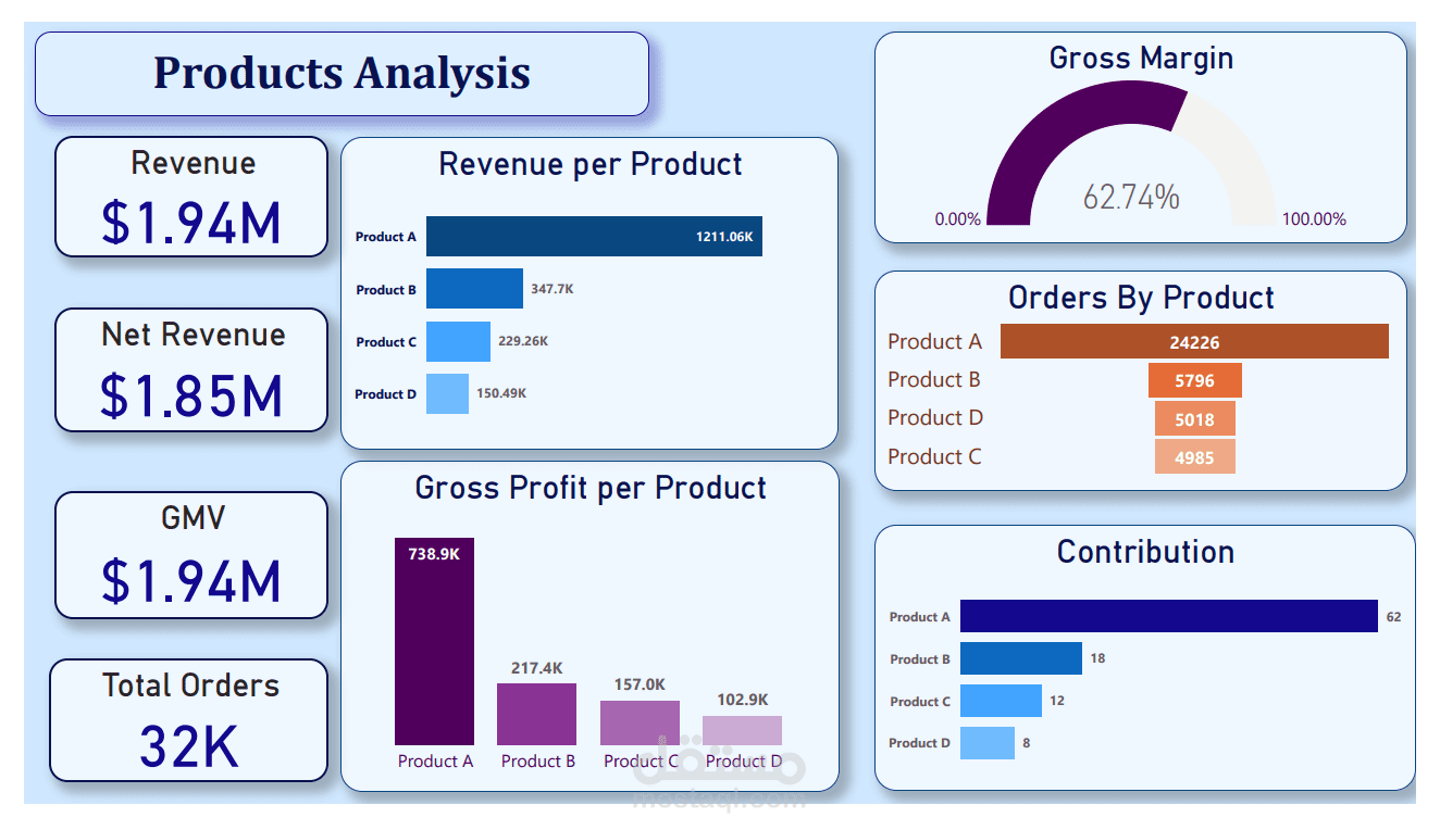 تحليل معدل المرتجعات المرتفع في التجارة الإلكترونية