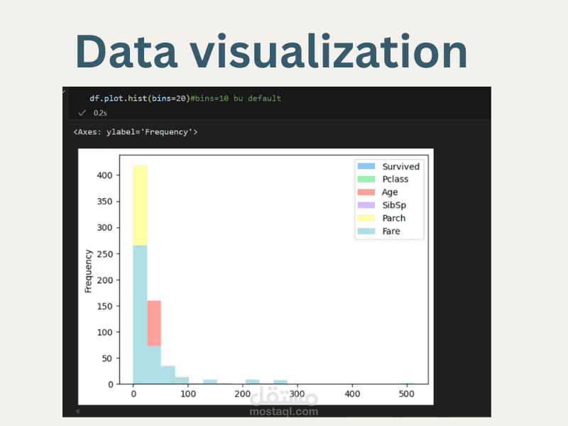 تصوير البيانات باستخدام Matplotlib و Seaborn
