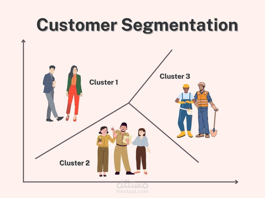 Customer Segmentation