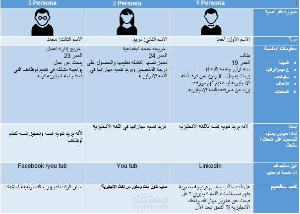 برسونا لخطه تسويقيه