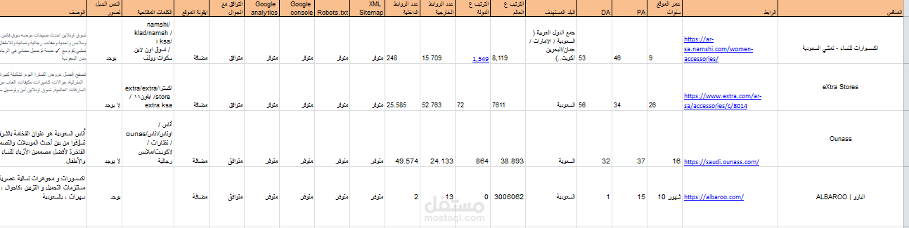 دراسة المنافسين