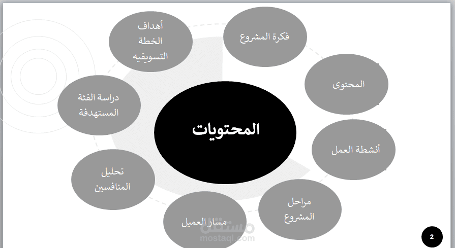 خطة تسويقية