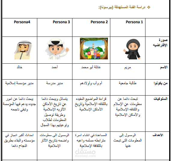 دراسة الفئة المستهدفة